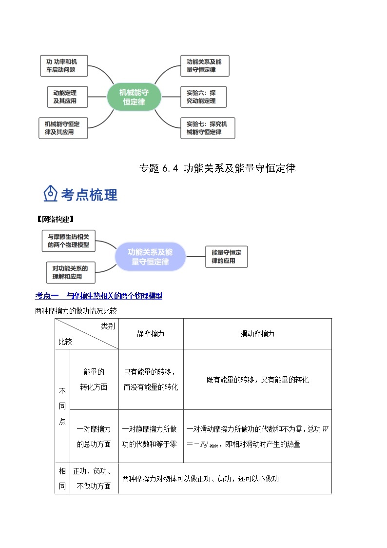 【备战2023高考】物理总复习——6.4《功能关系及能量守恒定律》讲义（全国通用）02