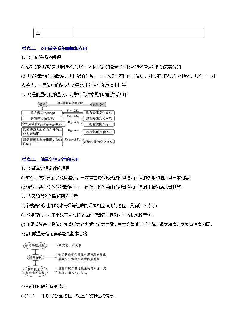 【备战2023高考】物理总复习——6.4《功能关系及能量守恒定律》讲义（全国通用）03