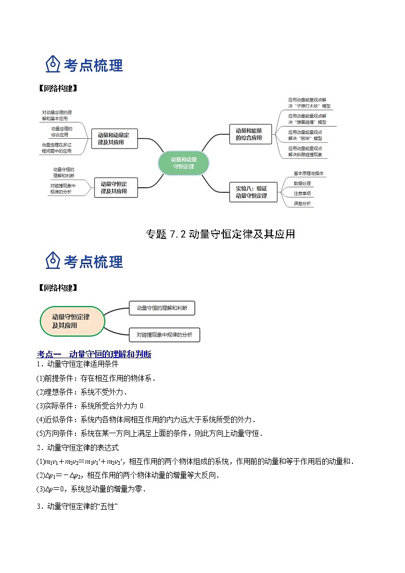 【备战2023高考】物理总复习——7.2《动量守恒定律及其应用》讲义(解析版)(全国通用)第2页