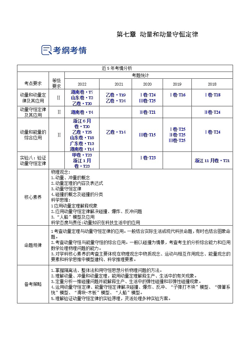 【备战2023高考】物理总复习——7.2《动量守恒定律及其应用》讲义(原卷版)(全国通用)第1页
