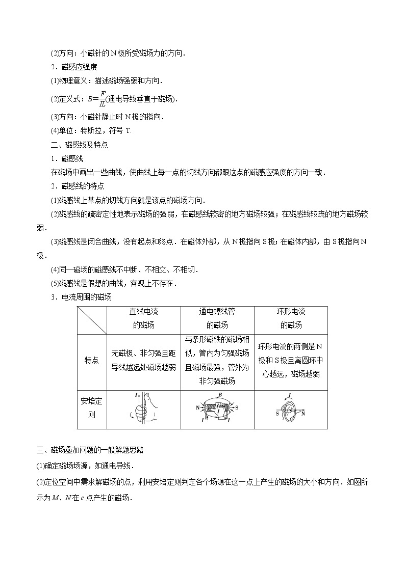 【备战2023高考】物理总复习——10.1《磁场的描述及安培力》讲义（全国通用）03