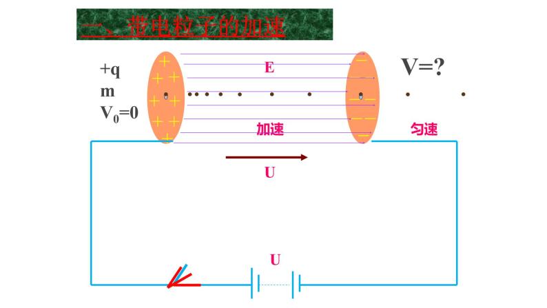 1.3 带电粒子在电场中的运动 课件04