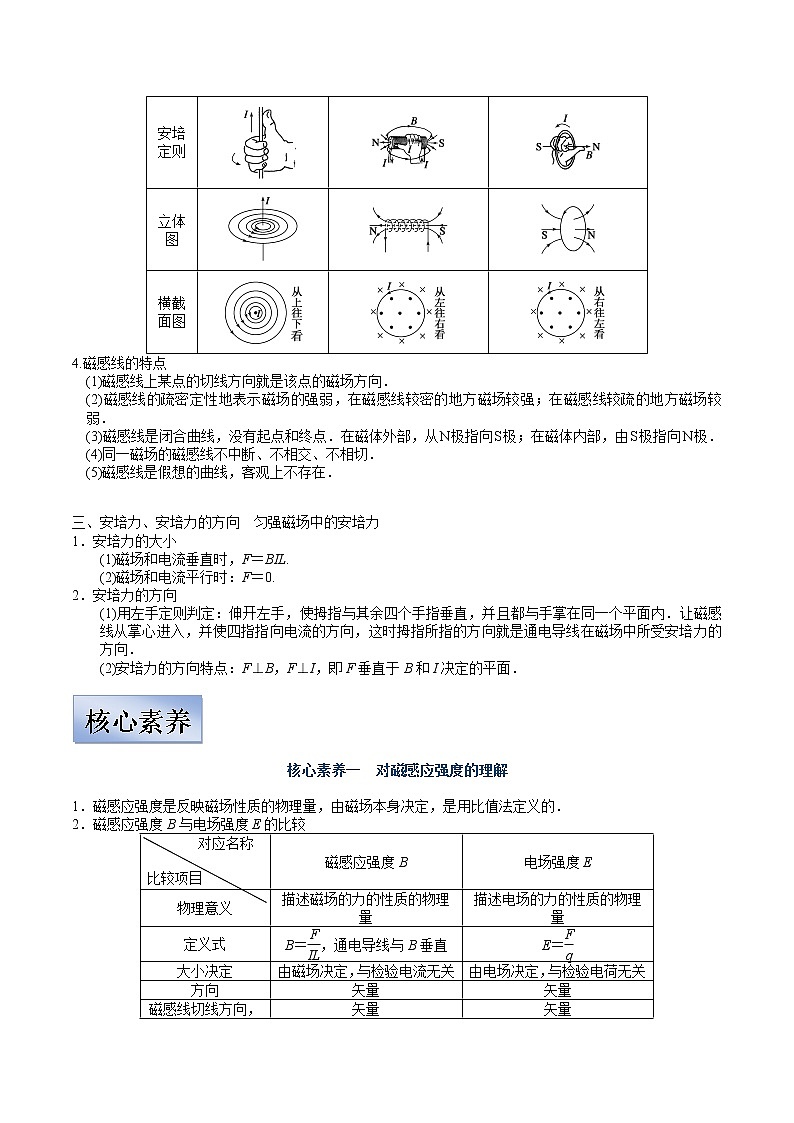 (新高考)高考物理一轮复习学案9.1《磁场及其对电流的作用》(含解析)第2页