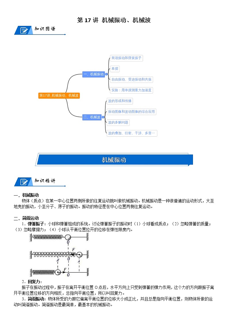 (新高考)高考物理一轮复习讲义:第17讲《机械振动、机械波》(含解析)01