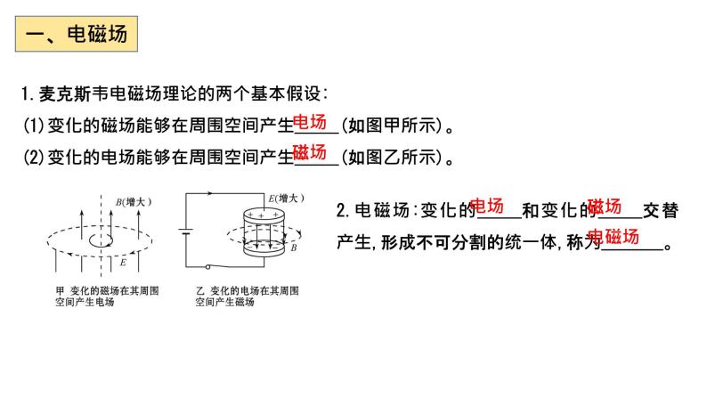 人教版必修三13.4 电磁波的发现及应用 课件05