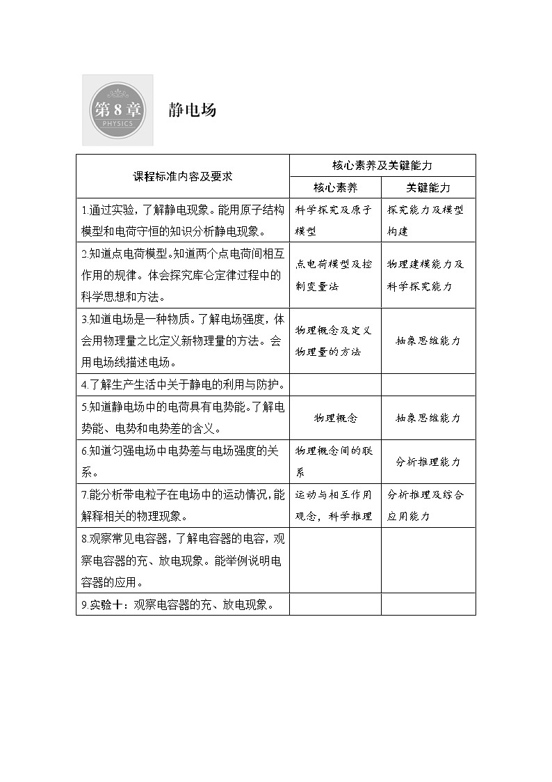 (新高考)高考物理一轮复习课时练习第8章第1讲《电场力的性质》(含解析)01