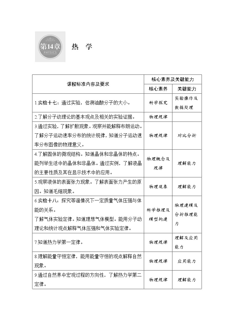 (新高考)高考物理一轮复习课时练习第14章第1讲《分子动理论 内能》(含解析)01