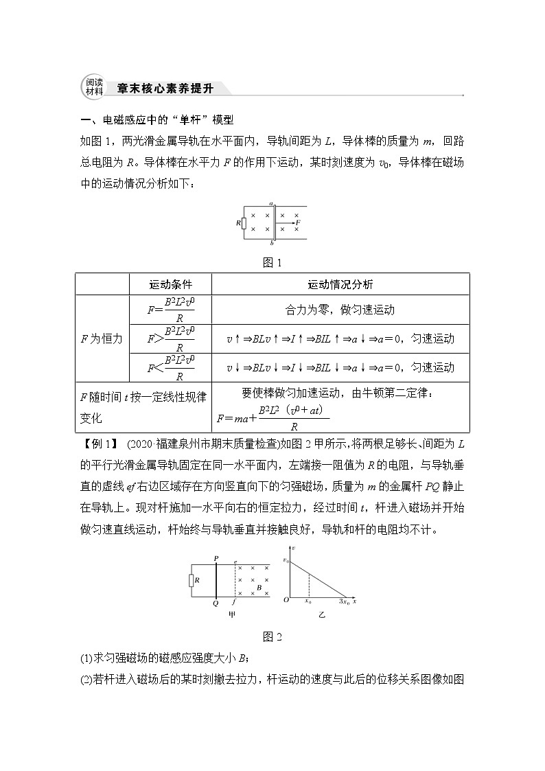 (新高考)高考物理一轮复习课时练习第11章章末核心素养提升(含解析)第1页