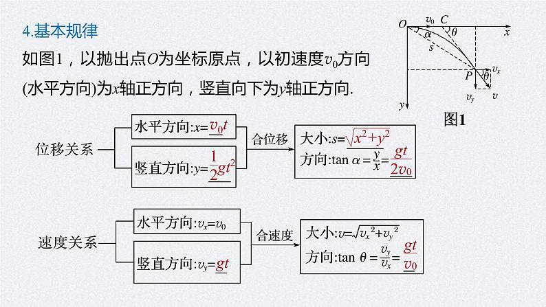 (新高考)高考物理一轮复习课件第4章 第2讲 抛体运动(含解析)第6页
