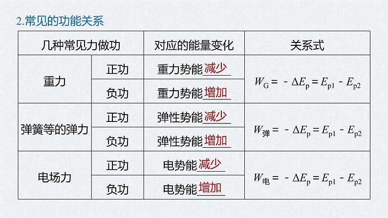 (新高考)高考物理一轮复习课件第6章 第4讲 功能关系 能量守恒定律(含解析)06