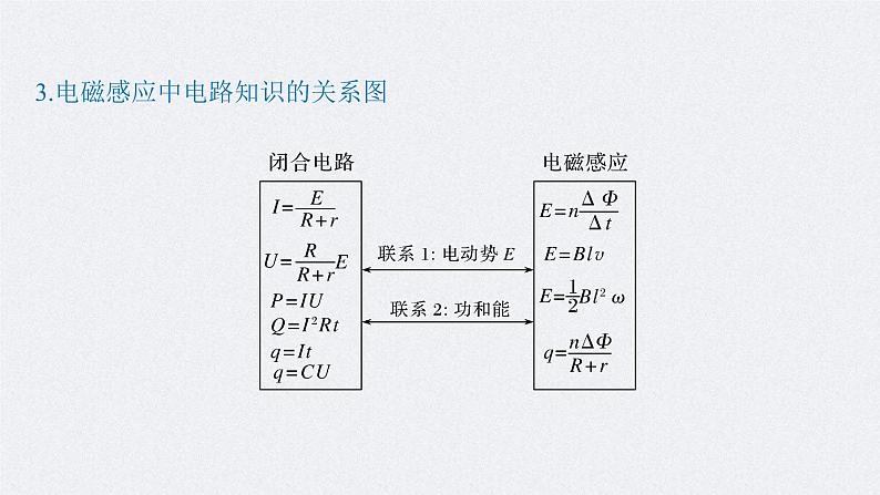 (新高考)高考物理一轮复习课件第11章 专题强化23 电磁感应中的电路及图象问题(含解析)第7页