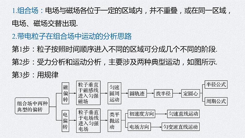 (新高考)高考物理一轮复习课件第10章 专题强化21 带电粒子在组合场中的运动(含解析)第3页