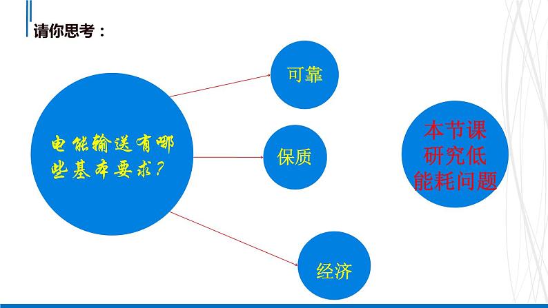 3.4电能的输送 课件 高二上学期物理人教版(2019)选择性必修第二册05