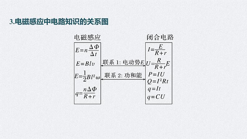 (新高考)高考物理一轮复习课件第11章专题强化23《电磁感应中的电路及图像问题》(含解析)第6页