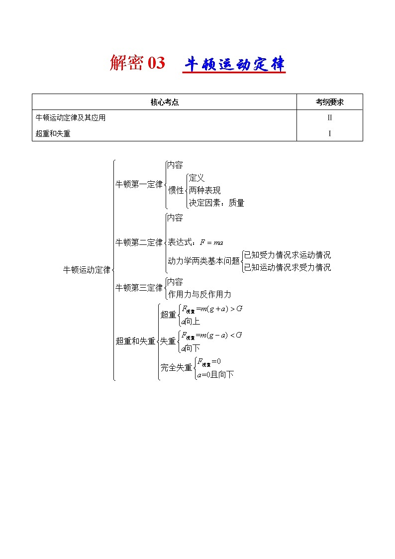 高考物理二轮复习讲义+分层训练专题03 牛顿运动定律(解析版)第1页