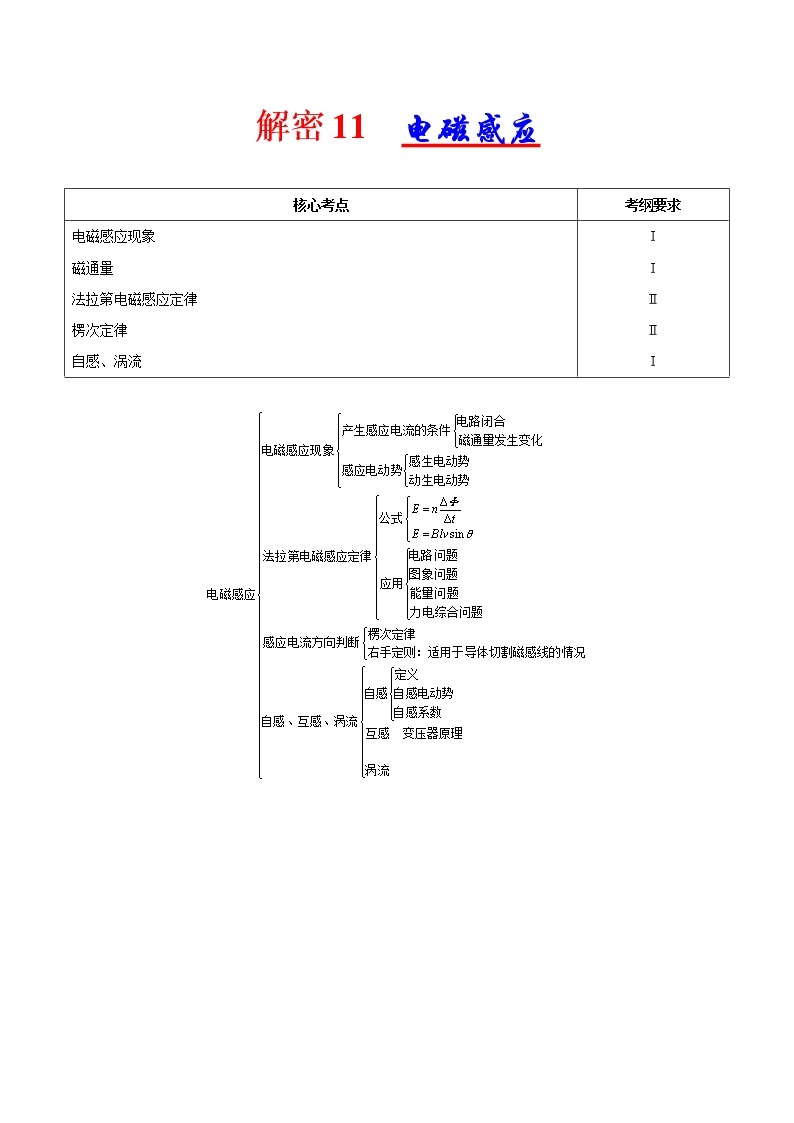 高考物理二轮复习讲义+分层训练专题11 电磁感应（解析版）01