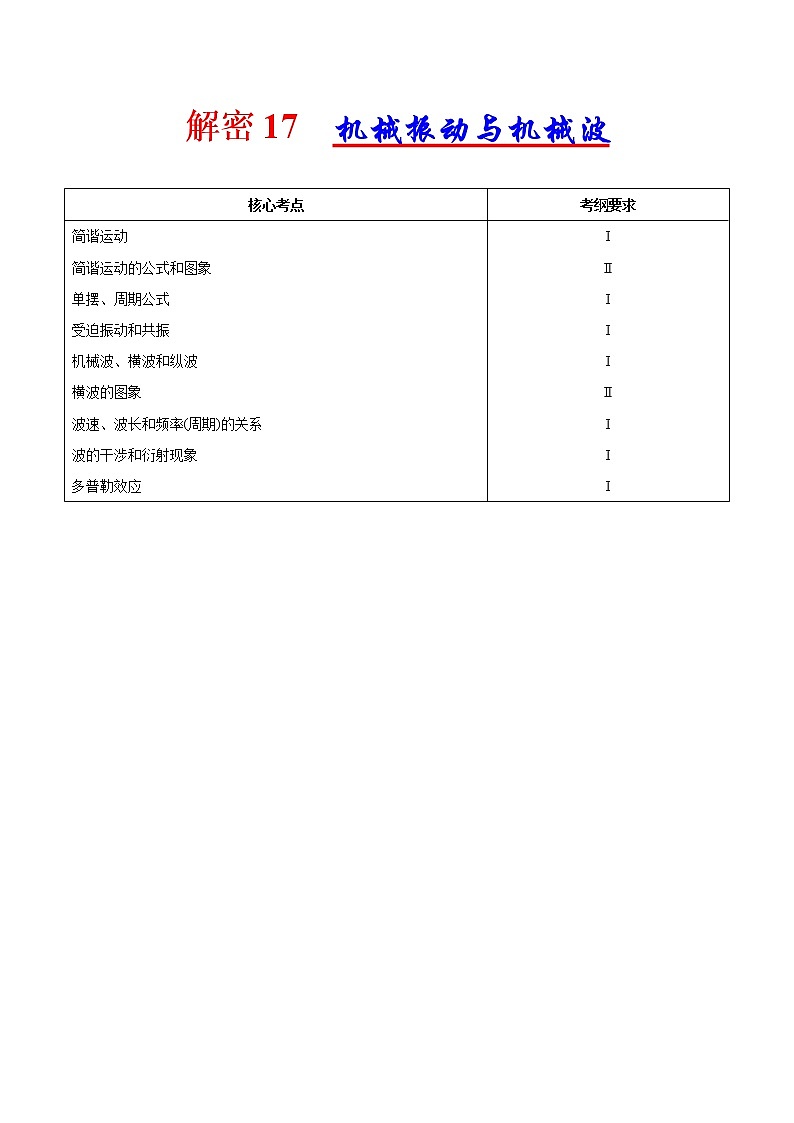 高考物理二轮复习讲义+分层训练专题17 机械振动与机械波(解析版)第1页