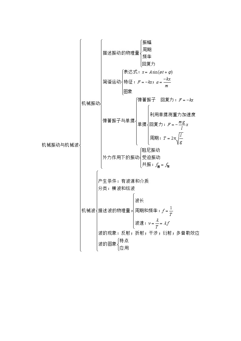 高考物理二轮复习讲义+分层训练专题17 机械振动与机械波(解析版)第2页