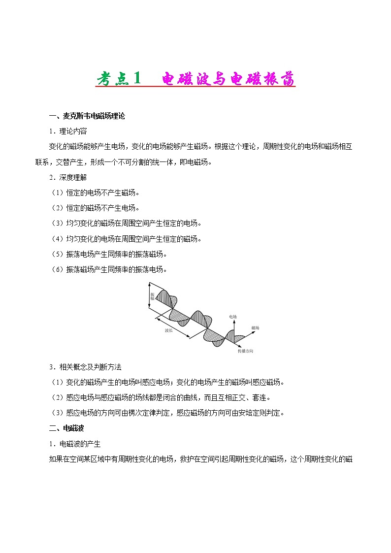 高考物理二轮复习讲义+分层训练专题19 电磁波 相对论(解析版)第2页
