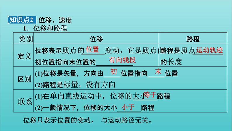 2022版高考物理(人教版2019)一轮复习第一章运动的描述匀变速直线运动第1讲描述运动的基本概念课件+学案+练习08