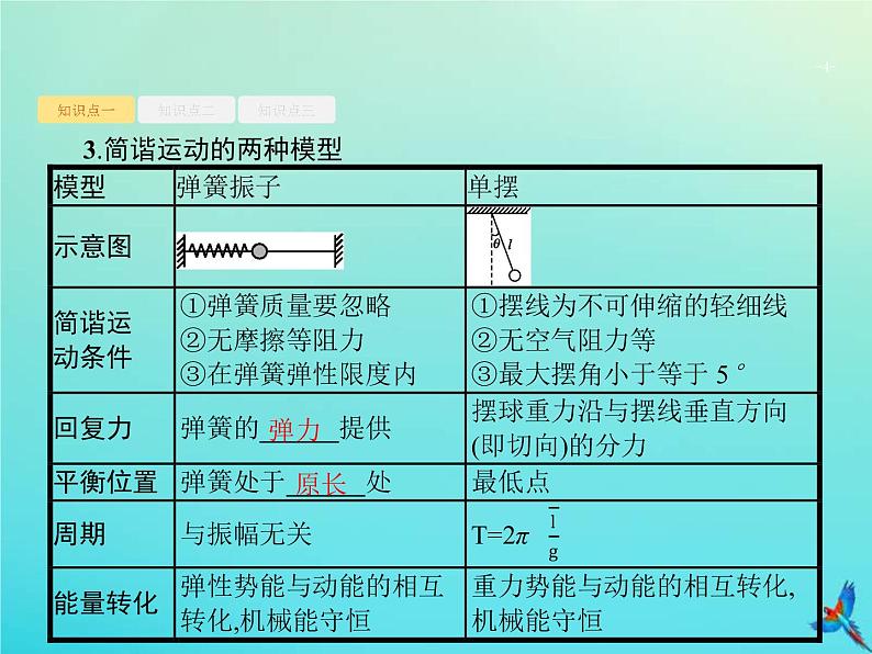 (新课标版)高考物理一轮复习基础课件16机械振动单摆 (含解析)第4页