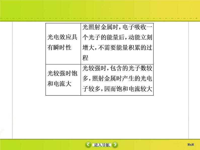 高考物理一轮复习课件第12章近代物理初步12-1 (含解析)06