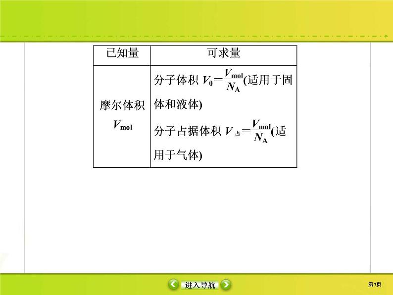 高考物理一轮复习课件选修3-3 热学选修3-3-1 (含解析)07