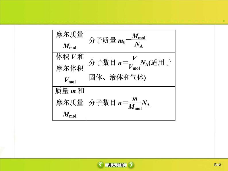 高考物理一轮复习课件选修3-3 热学选修3-3-1 (含解析)08