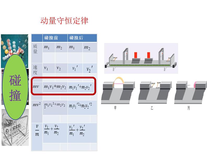 高考物理二轮专题复习:守恒思想 课件 (含答案)第5页
