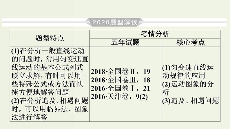 物理高考二轮复习高考必考题突破课件讲座1直线运动问题的解题策略 (含解析)第3页