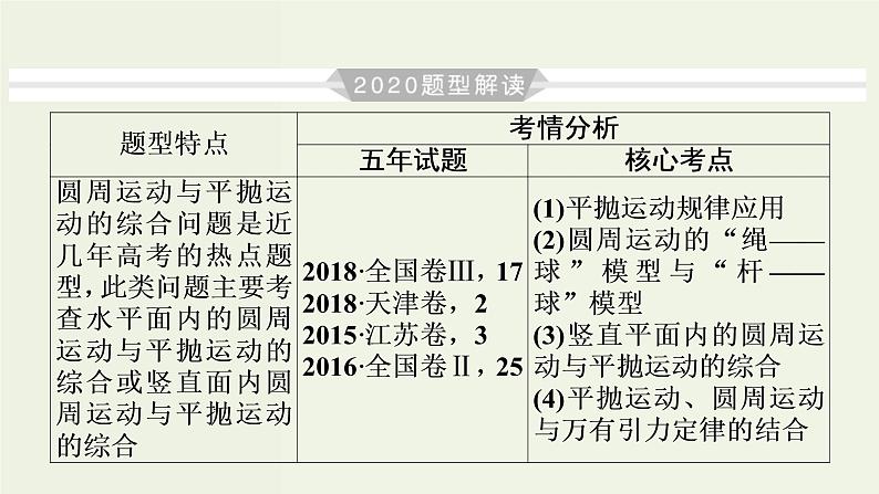 物理高考二轮复习高考必考题突破课件讲座4圆周运动与平抛运动问题的解题策略 (含解析)第3页