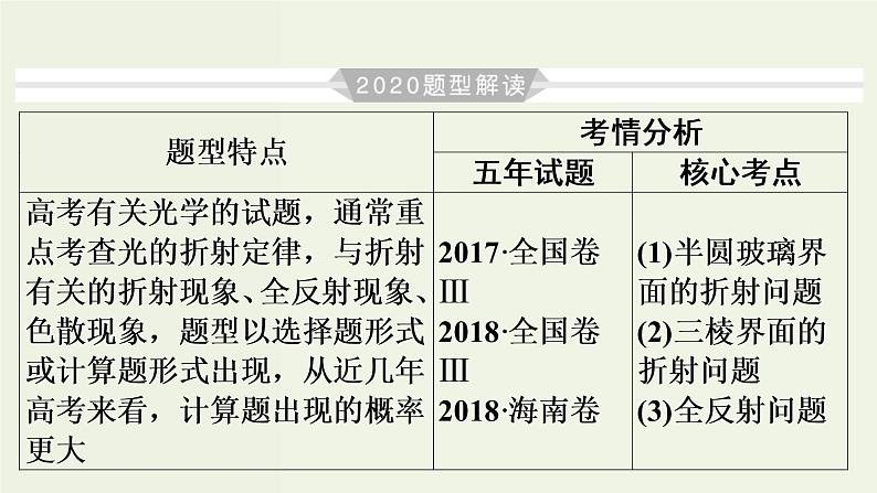 物理高考二轮复习高考必考题突破课件讲座13光的折射与全反射的解题策略 (含解析)第3页