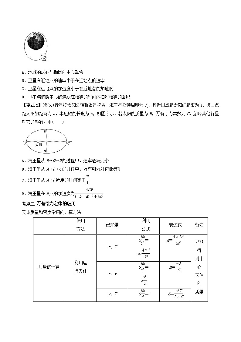高考物理 一轮复习 考点整合练习专题(18)万有引力定律及应用(原卷版)第2页