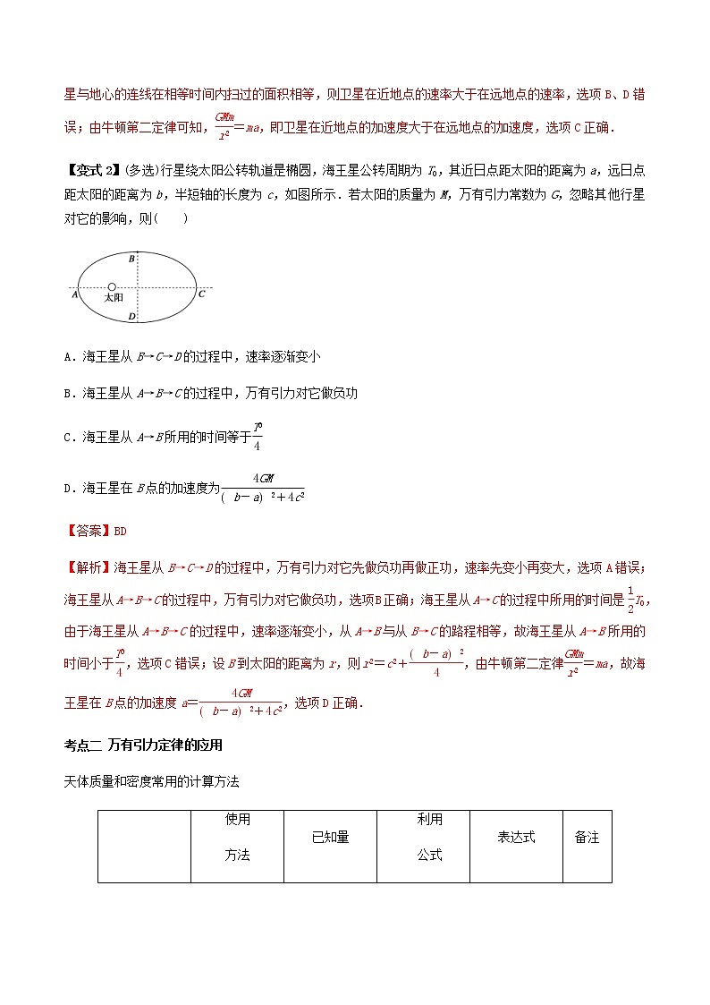 高考物理 一轮复习 考点整合练习专题(18)万有引力定律及应用(解析版)第3页