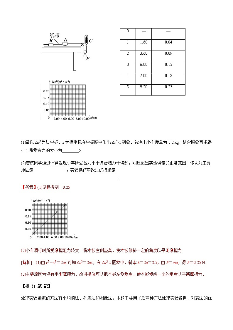 高考物理 一轮复习 考点整合练习专题(24)实验五 探究动能定理(解析版)第3页