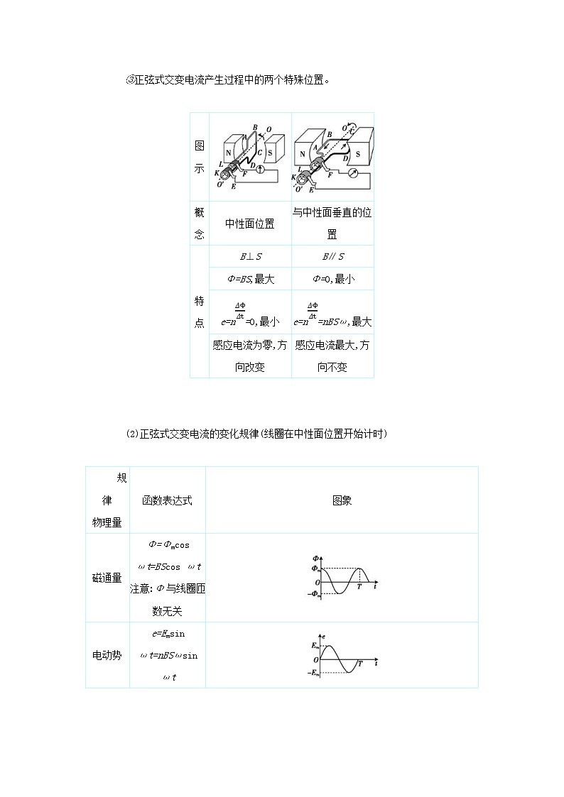 高考物理一轮复习第十四单元交变电流第1讲交变电流的产生和描述练习(含详解)第2页