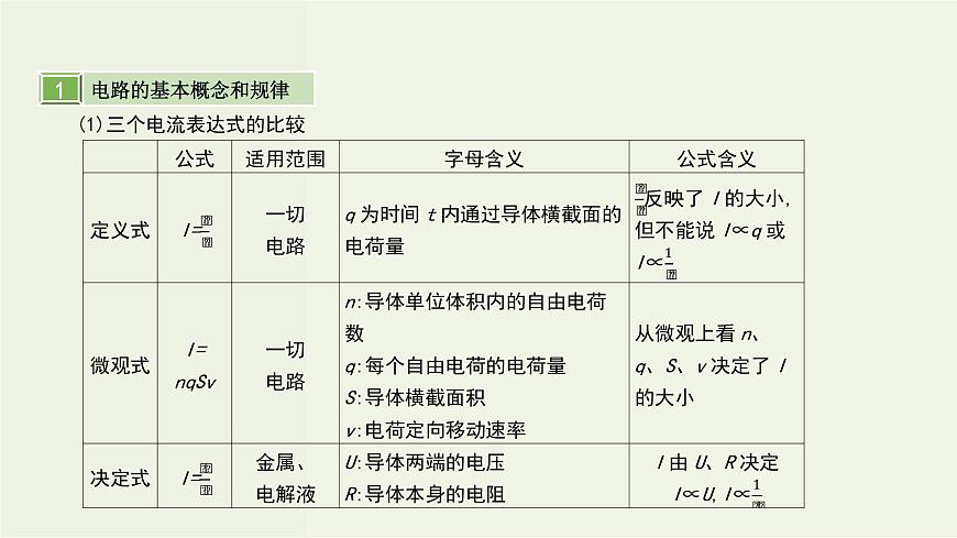 高考物理一輪復(fù)習(xí)課件第十單元恒定電流第1講電阻定律閉合電路的歐姆定律 (含解析)第3頁(yè)