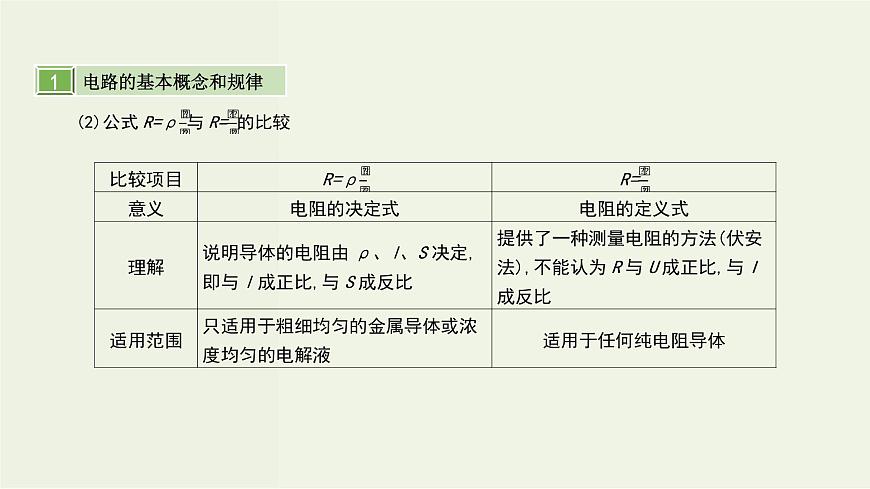 高考物理一輪復(fù)習(xí)課件第十單元恒定電流第1講電阻定律閉合電路的歐姆定律 (含解析)第4頁(yè)