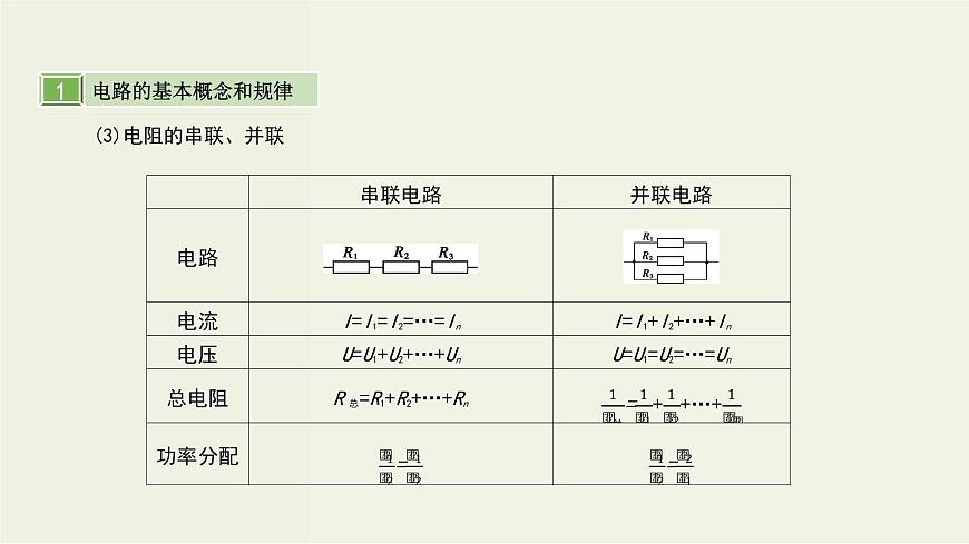 高考物理一輪復(fù)習(xí)課件第十單元恒定電流第1講電阻定律閉合電路的歐姆定律 (含解析)第5頁(yè)