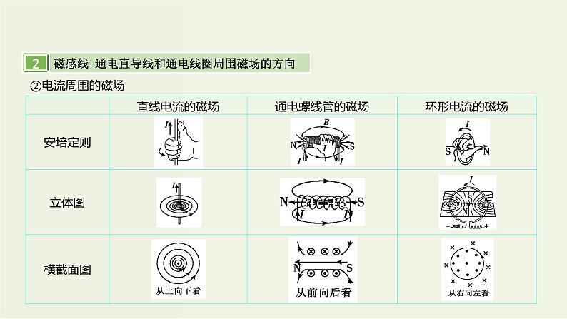 高考物理一轮复习课件第十二单元磁场第1讲磁场磁场力 (含解析)08