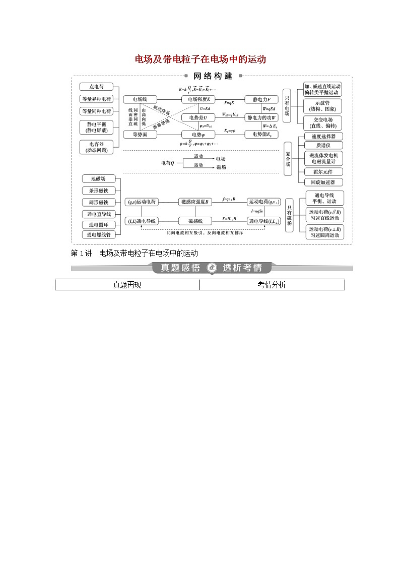 高考物理二轮复习专题三第1讲电场及带电粒子在电场中的运动讲义 (含解析)第1页