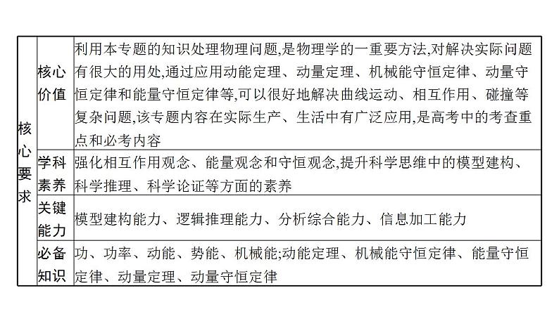高考物理二轮复习课件专题二第1讲动能定理、机械能守恒定律、功能关系的应用 (含解析)第4页