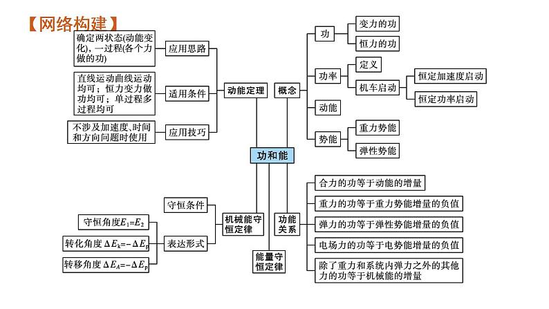 高考物理二轮复习课件专题二第1讲动能定理、机械能守恒定律、功能关系的应用 (含解析)第7页