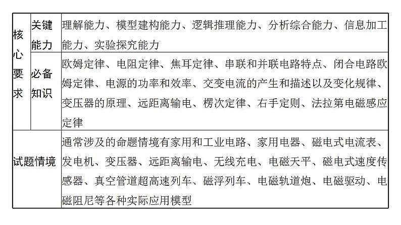 高考物理二轮复习课件专题四第1讲恒定电流和交变电流(含解析)第5页