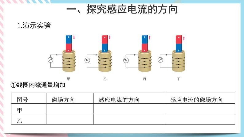 新教材 高中物理选择性必修二 2.1 楞次定律 课件+教案05