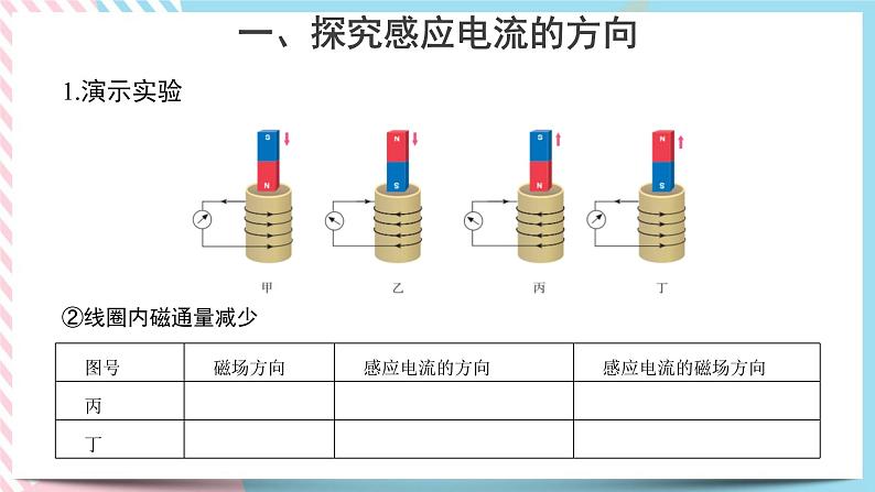 新教材 高中物理选择性必修二 2.1 楞次定律 课件+教案06