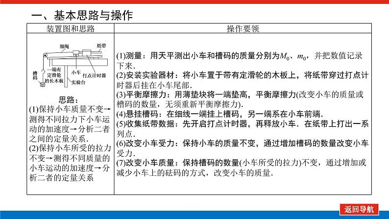 2023高考物理全复习(统考版)实验四 验证牛顿运动定律课件PPT第4页