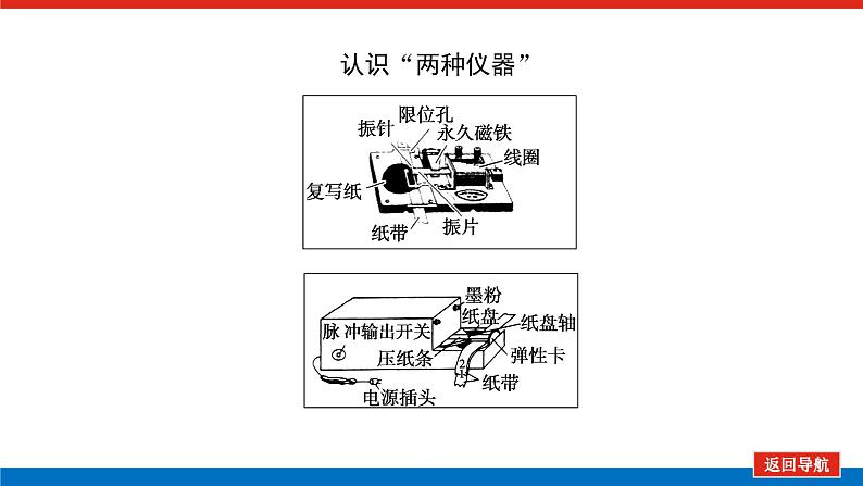 2023高考物理全复习(统考版)实验一 研究匀变速直线运动课件PPT第8页