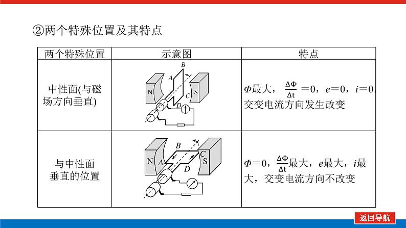 2023高考物理全复习(统考版)第十一章 第1讲 交变电流的产生和描述课件PPT第5页