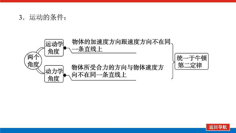 2023高考物理全复习(统考版)第四章 第1讲 曲线运动 运动的合成与分解课件PPT05